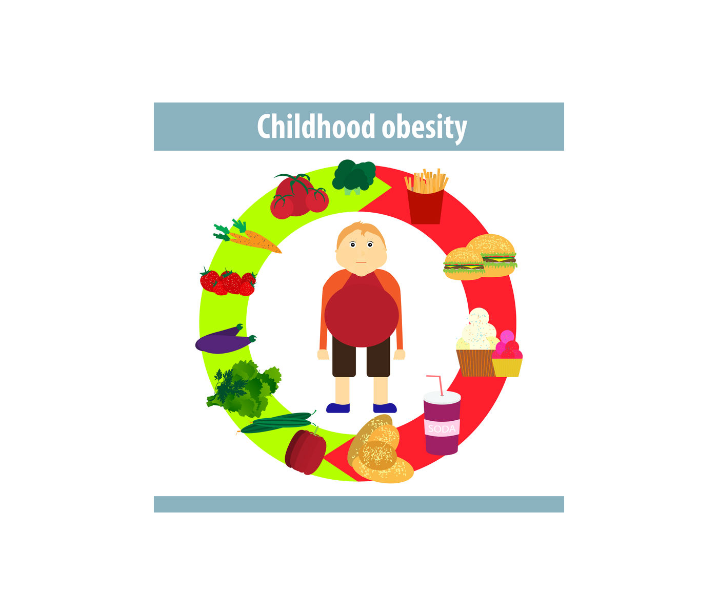 Child Obesity in the US: Still Growing