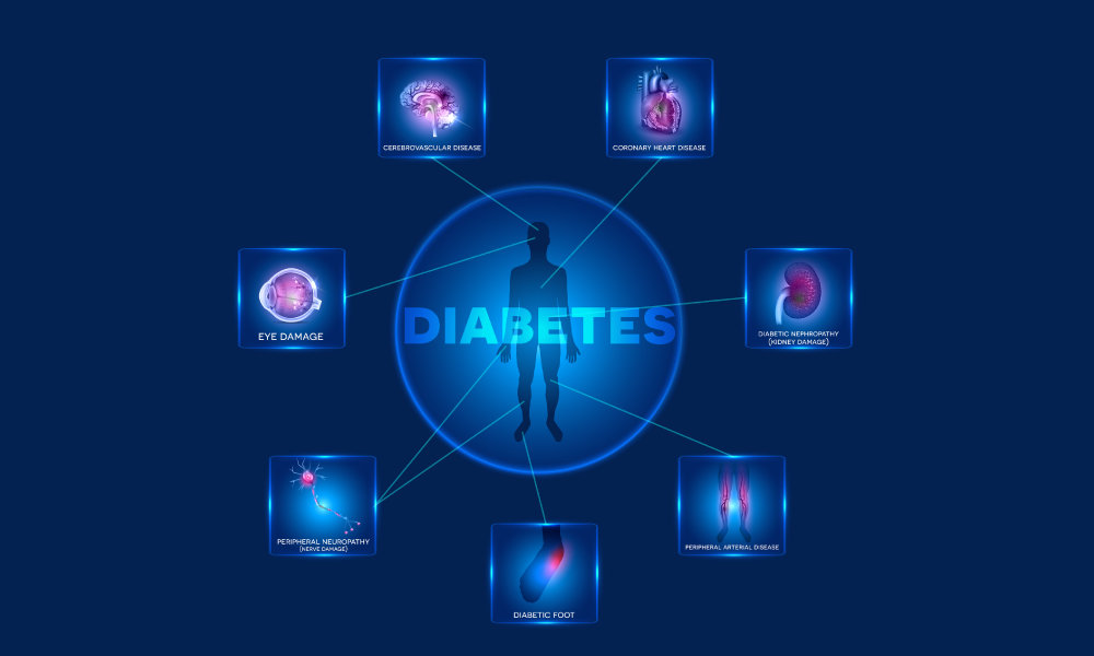 Diabetes ABCs