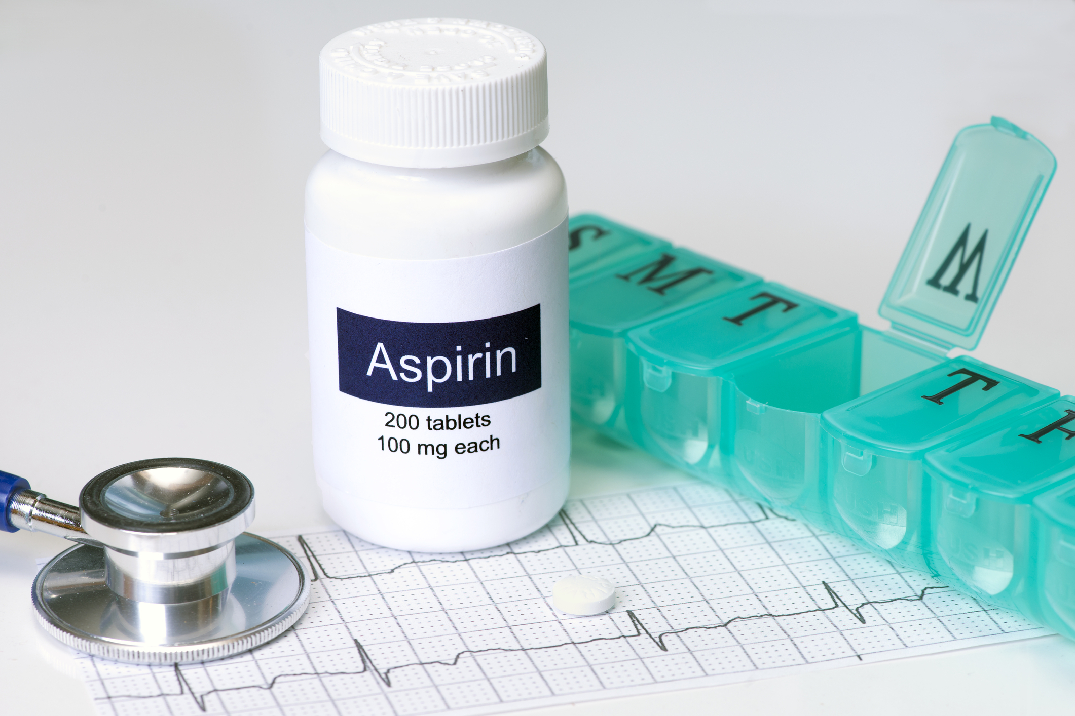 The Importance of Aspirin Allergy Testing