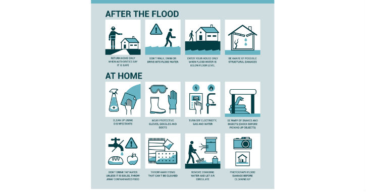 After the Storm: How to Stay Safe