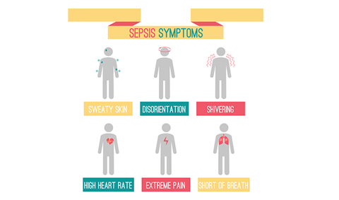 Protect Yourself from Severe Infections
