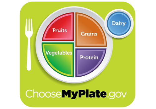 Simple Food Plate Replaces Complex Pyramid
